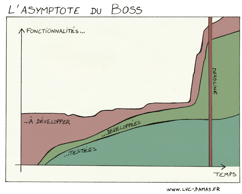 asymptote-du-boss